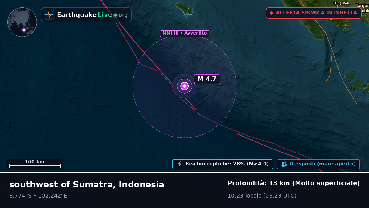 Oceano Indiano (Indonesia)