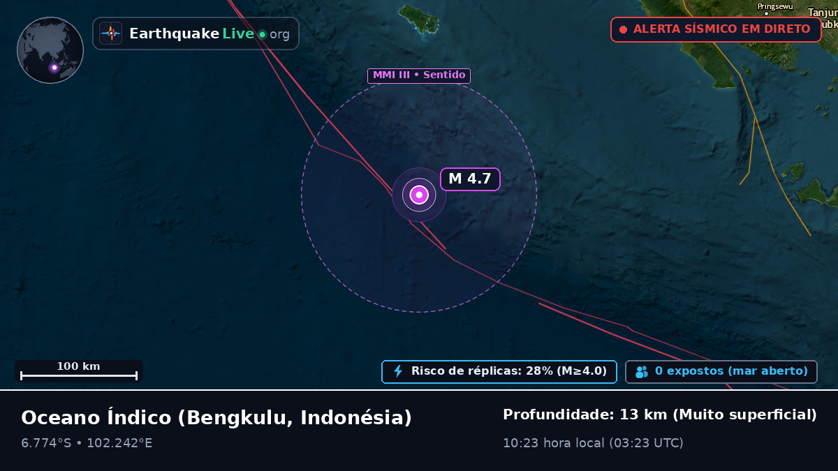 Oceano Índico (Indonésia)