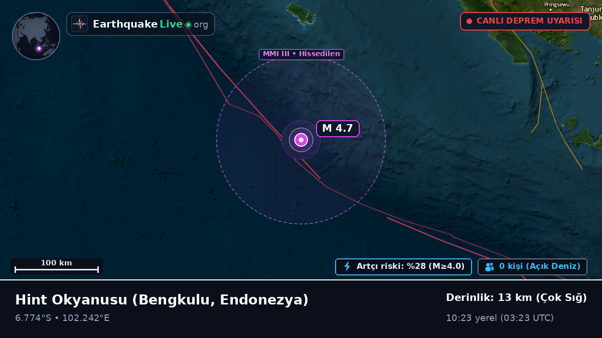 Hint Okyanusu (Endonezya)
