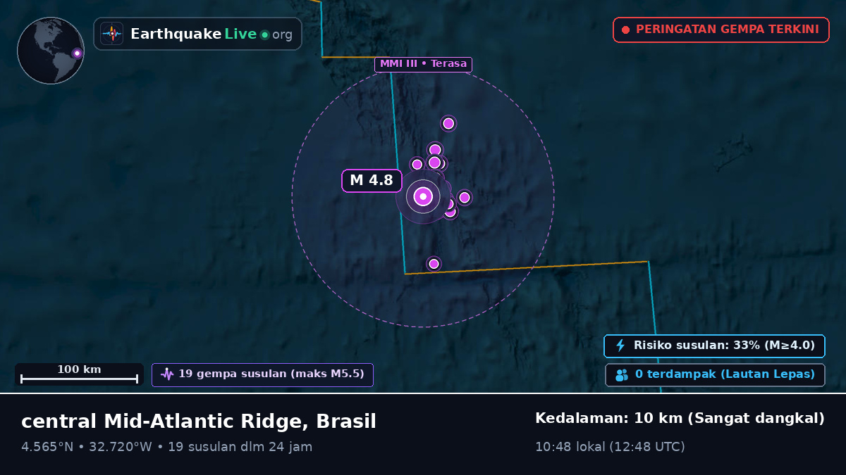 Samudra Atlantik Utara (Brasil)