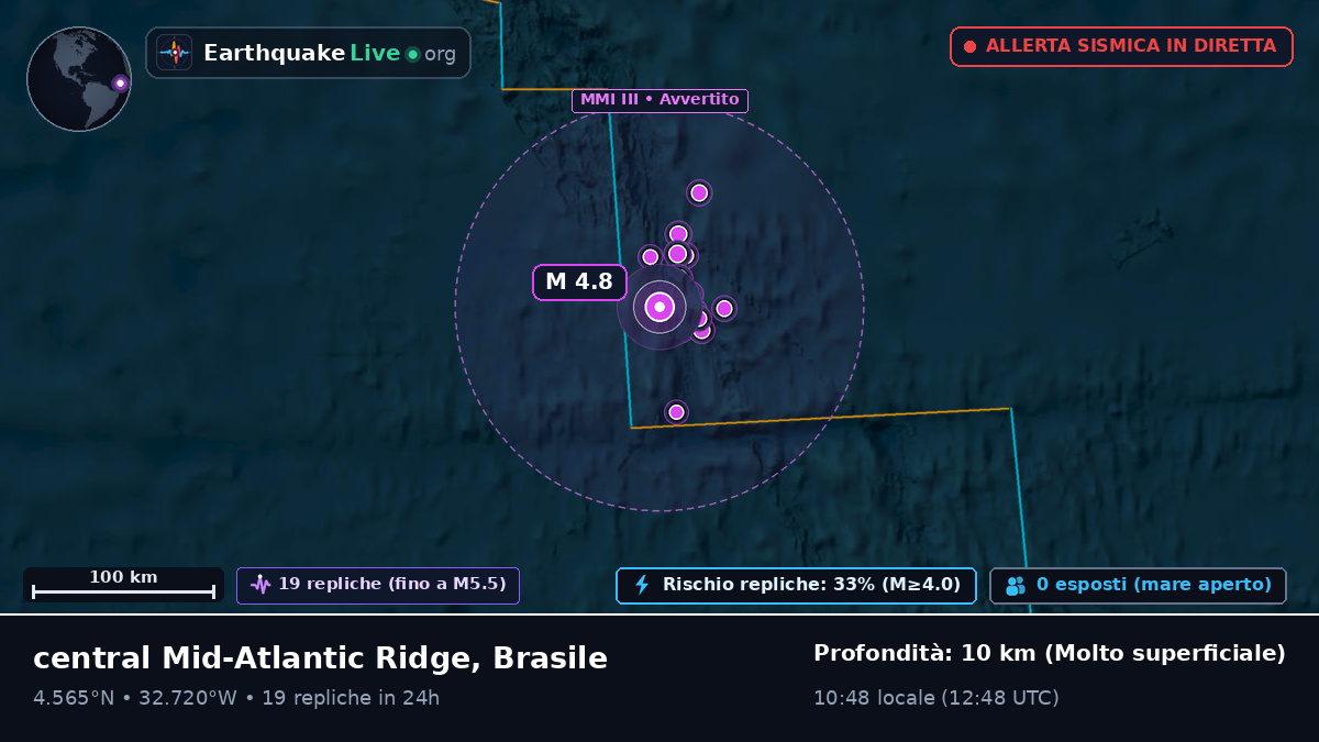 Oceano Atlantico settentrionale (Brasile)