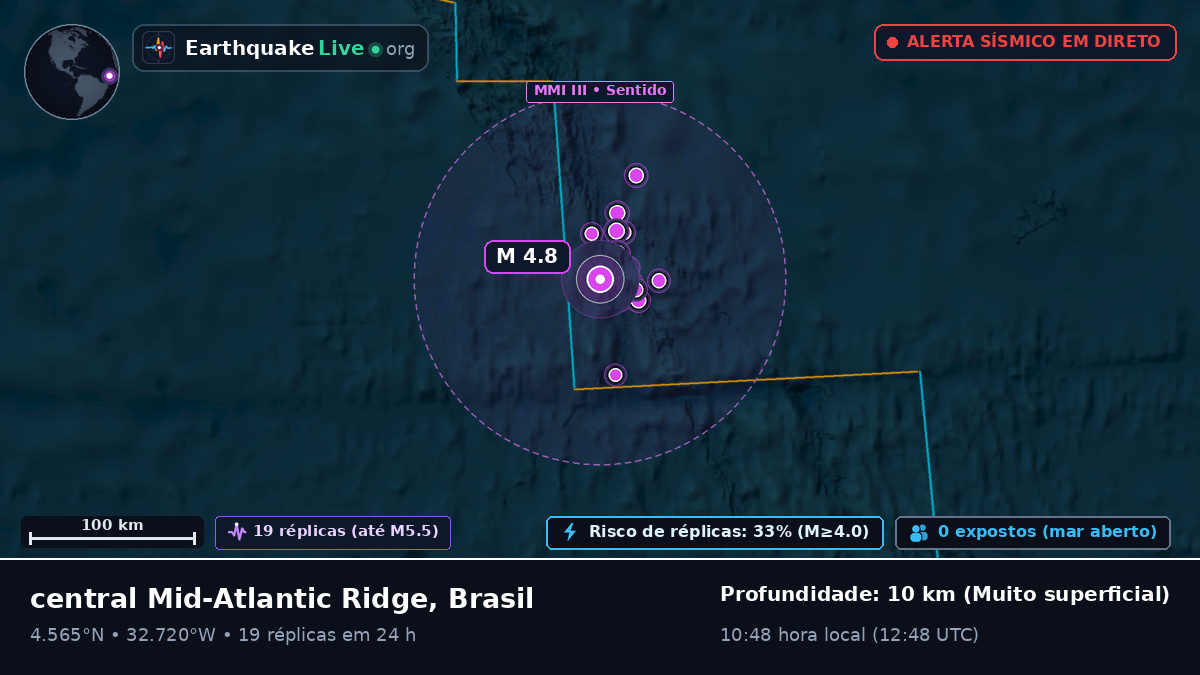Oceano Atlântico Norte (Brasil)