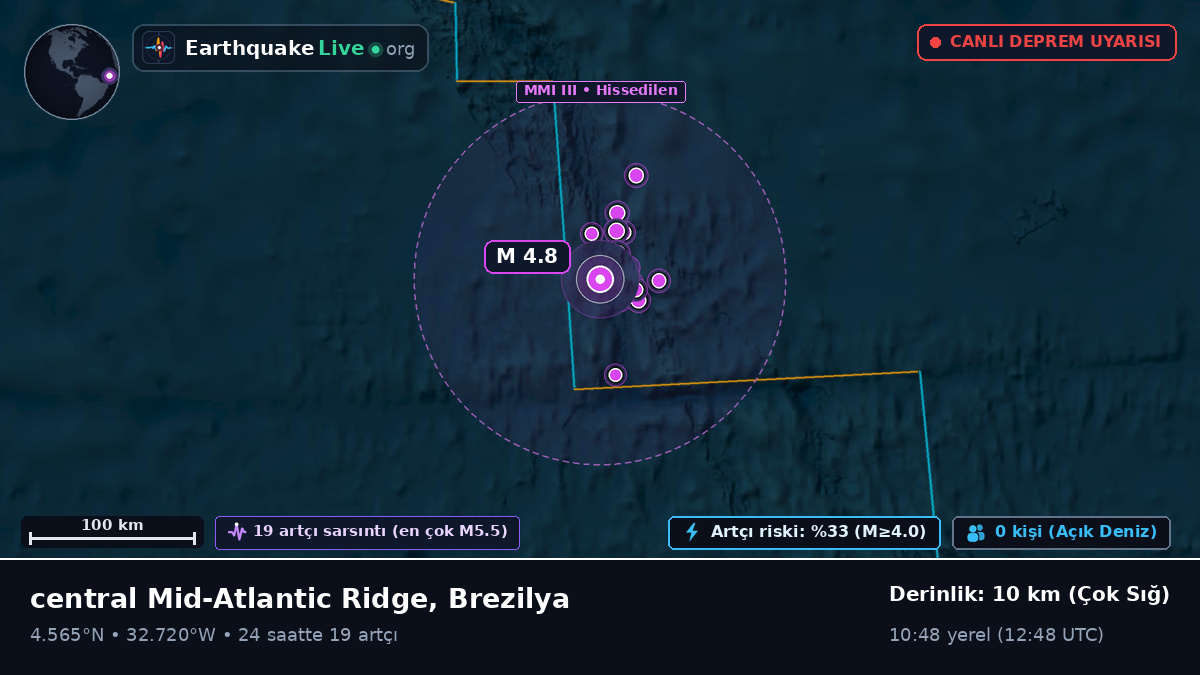 Kuzey Atlantik Okyanusu (Brezilya)