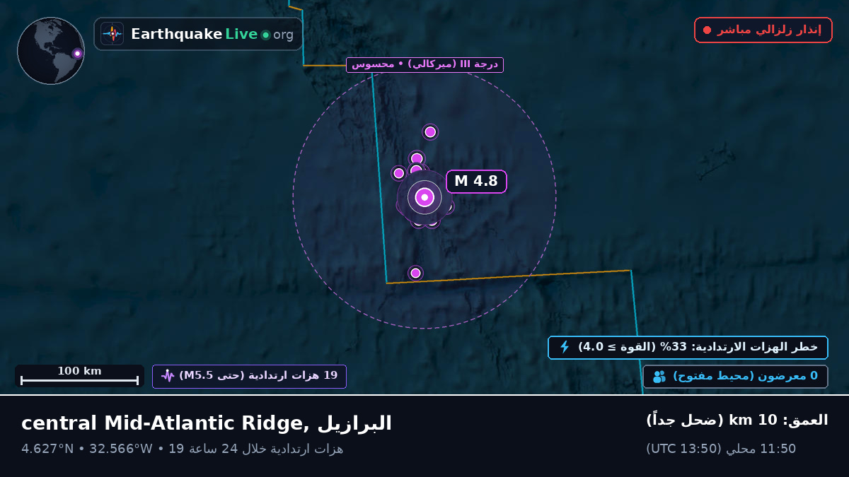 شمال المحيط الأطلسي (البرازيل)