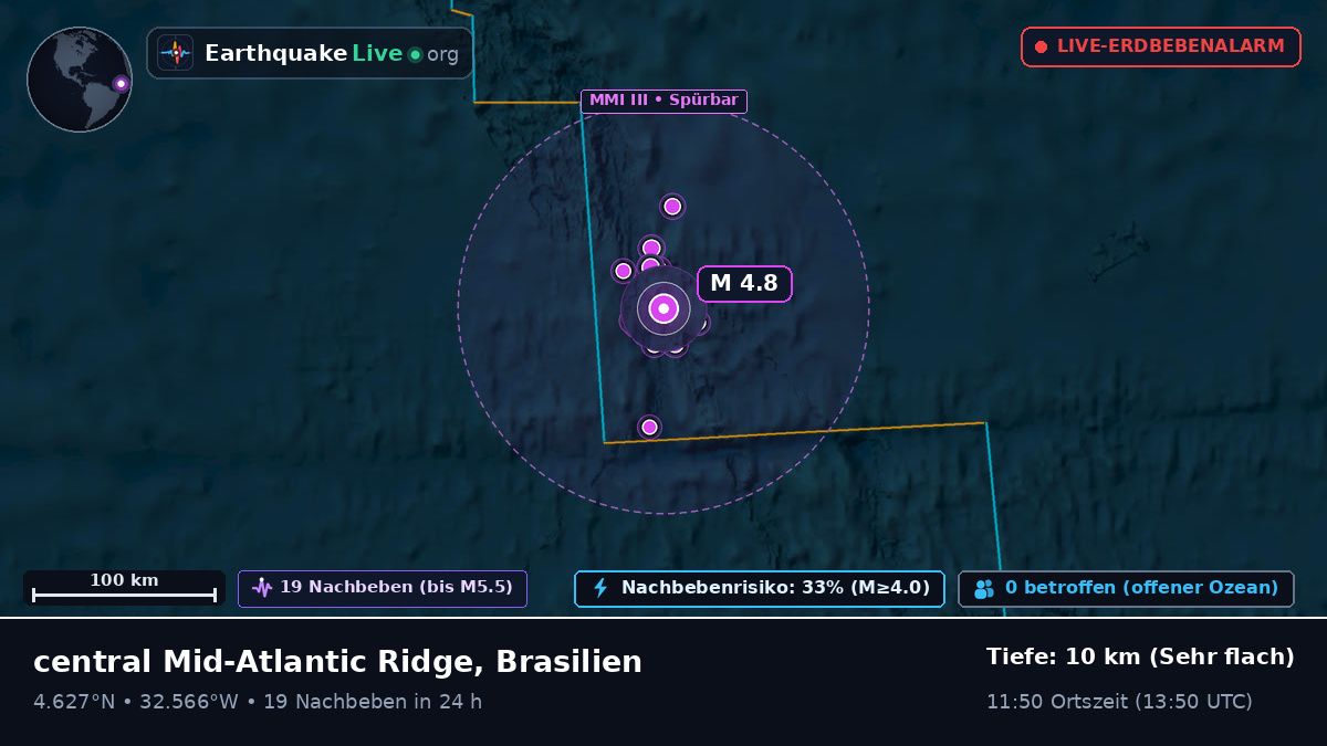 Nordatlantik (Brasilien)