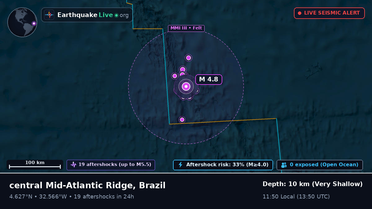 North Atlantic Ocean (Brazil)