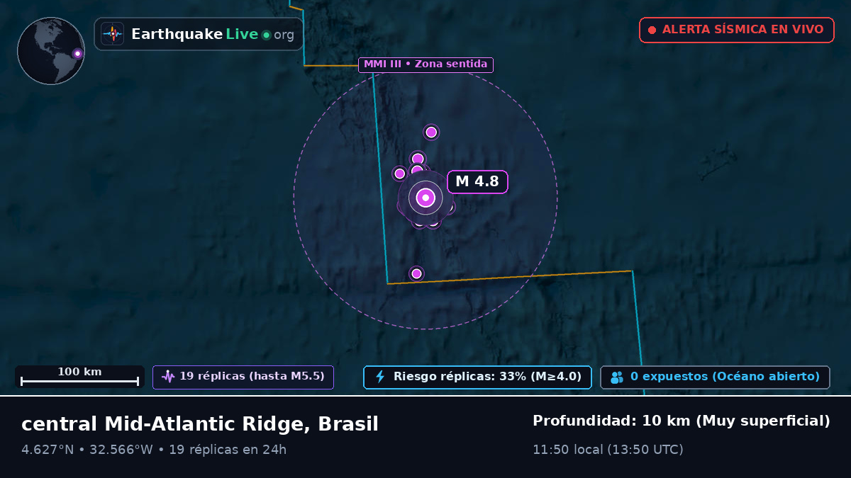 Océano Atlántico Norte (Brasil)
