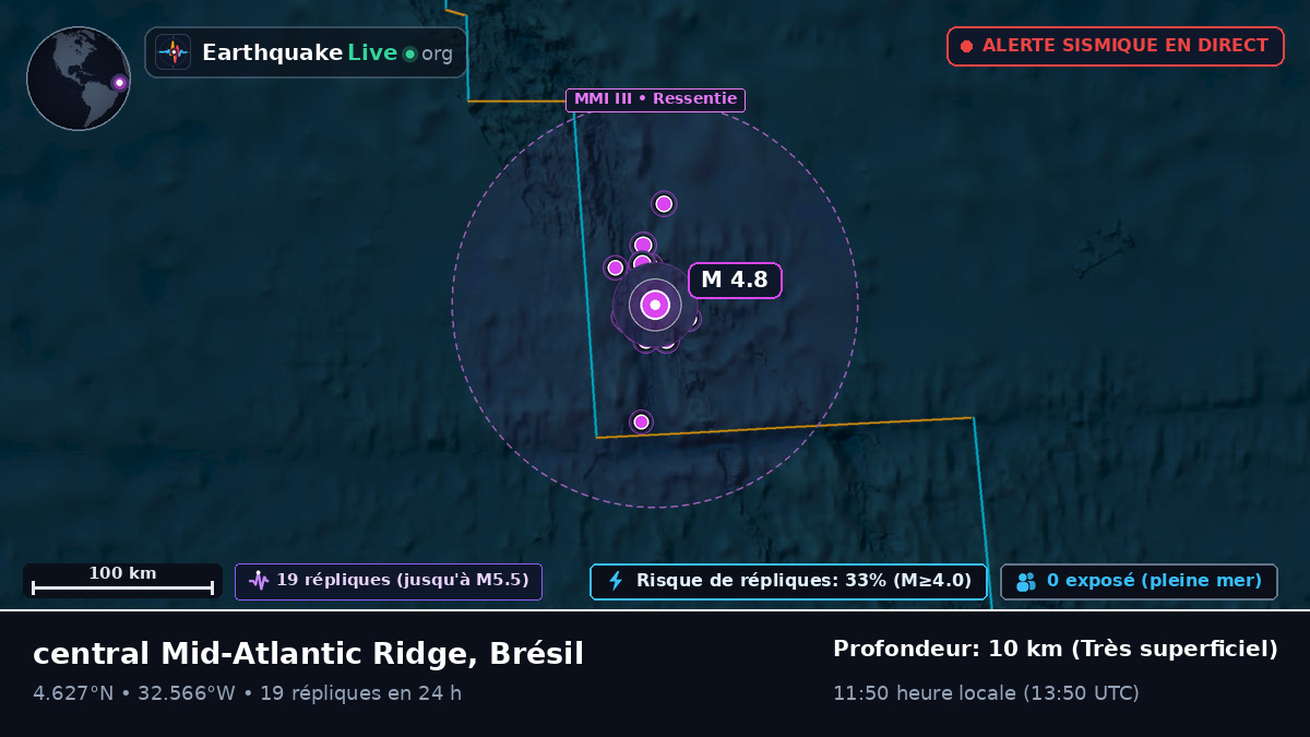Océan Atlantique Nord (Brésil)