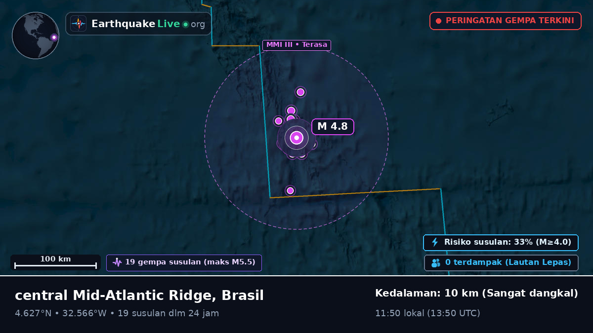Samudra Atlantik Utara (Brasil)