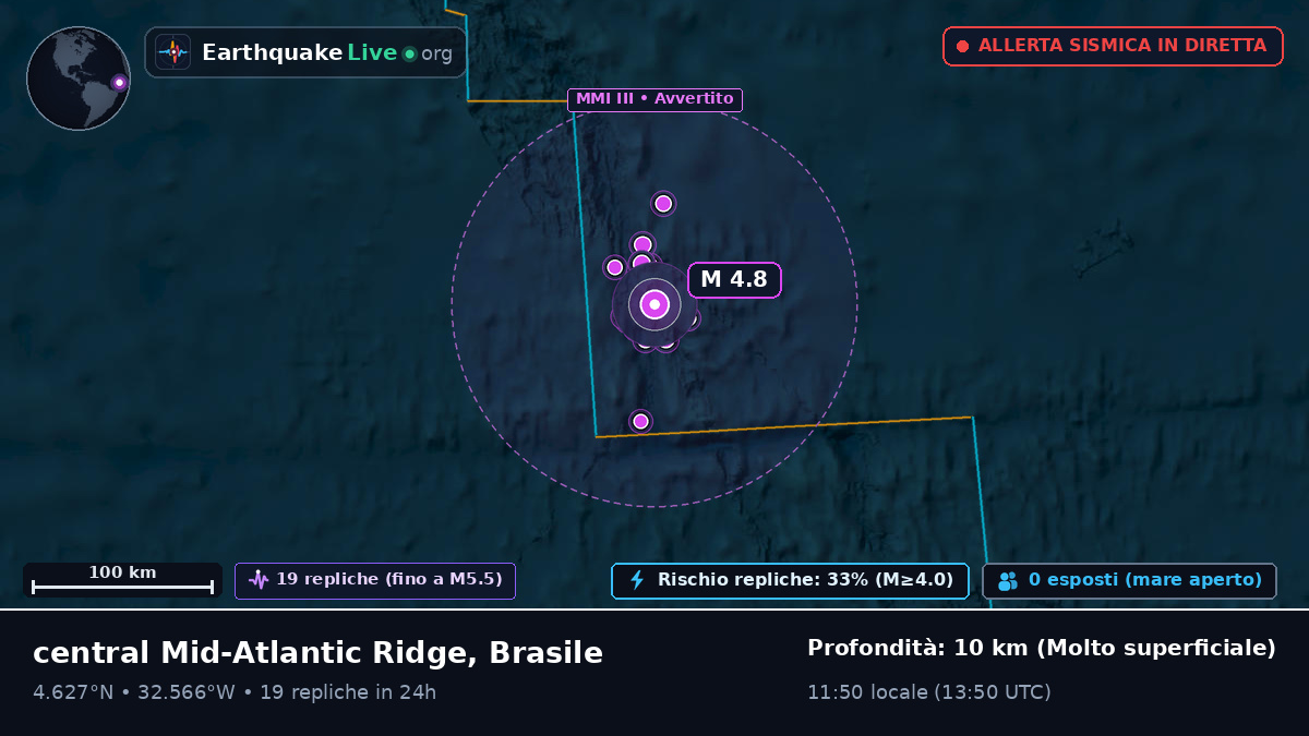 Oceano Atlantico settentrionale (Brasile)