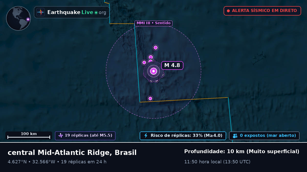 Oceano Atlântico Norte (Brasil)