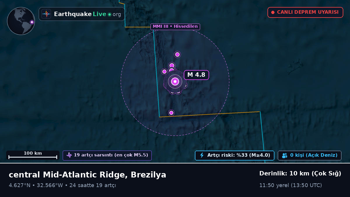 Kuzey Atlantik Okyanusu (Brezilya)