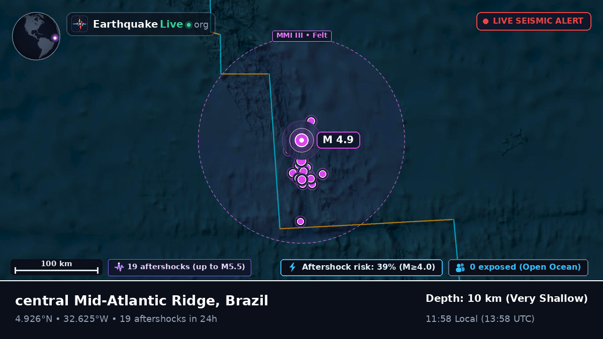 North Atlantic Ocean (Brazil)