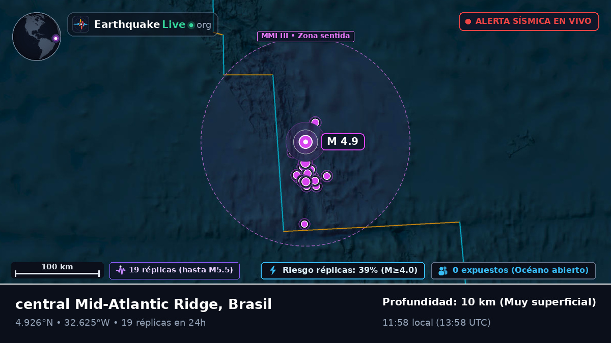 Océano Atlántico Norte (Brasil)