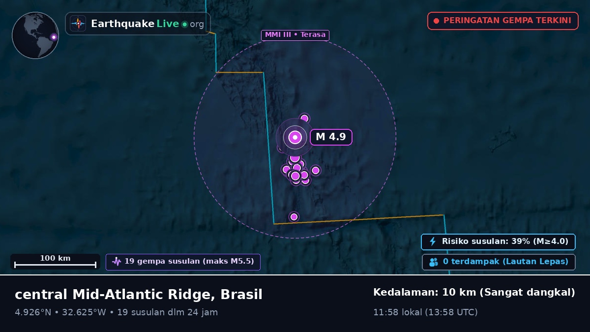 Samudra Atlantik Utara (Brasil)