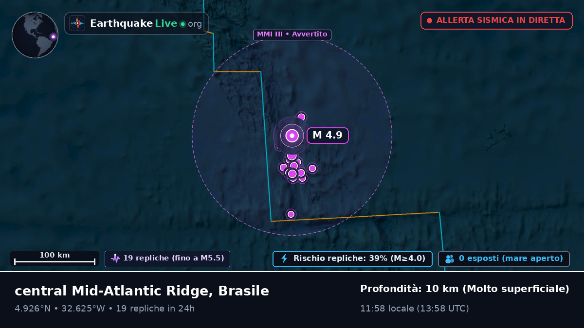 Oceano Atlantico settentrionale (Brasile)