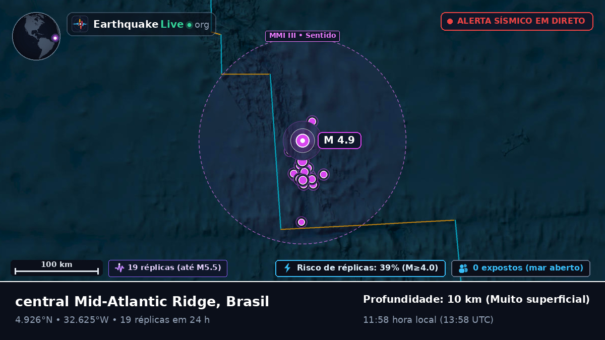 Oceano Atlântico Norte (Brasil)