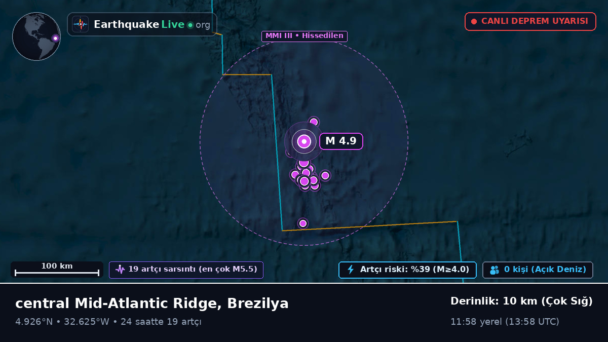 Kuzey Atlantik Okyanusu (Brezilya)