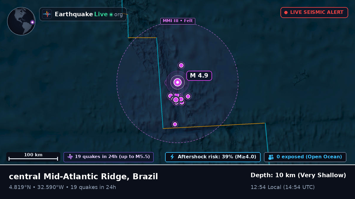 North Atlantic Ocean (Brazil)