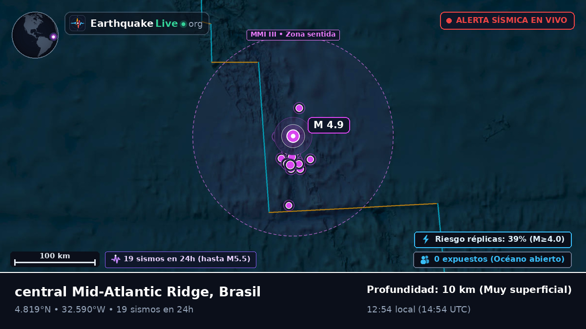 Océano Atlántico Norte (Brasil)