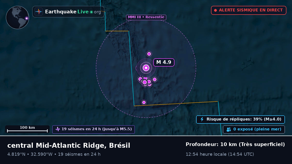 Océan Atlantique Nord (Brésil)
