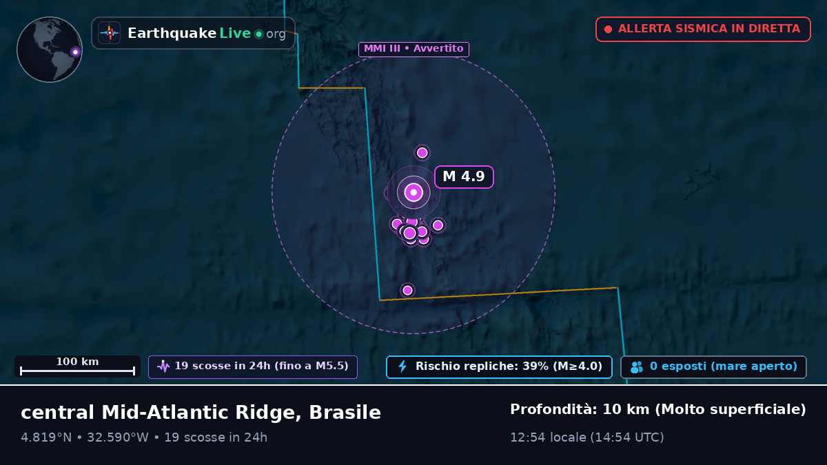 Oceano Atlantico settentrionale (Brasile)