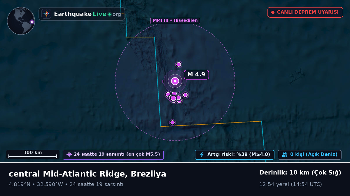 Kuzey Atlantik Okyanusu (Brezilya)
