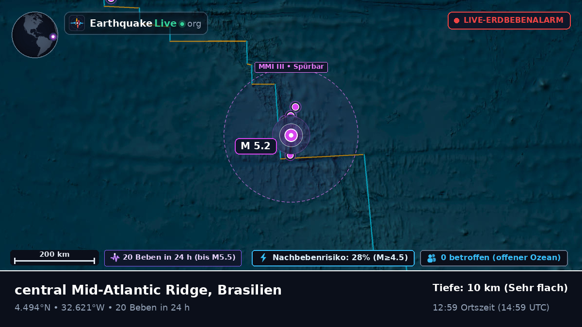 Nordatlantik (Brasilien)