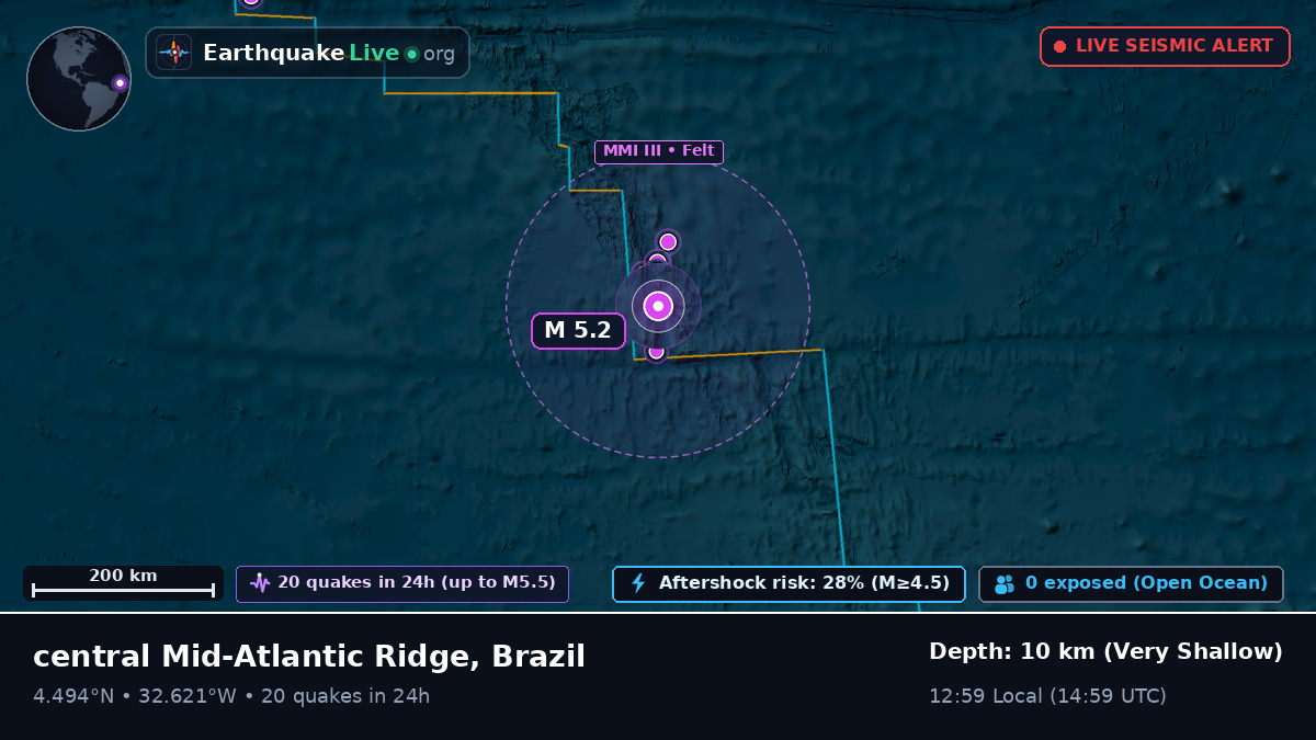 North Atlantic Ocean (Brazil)