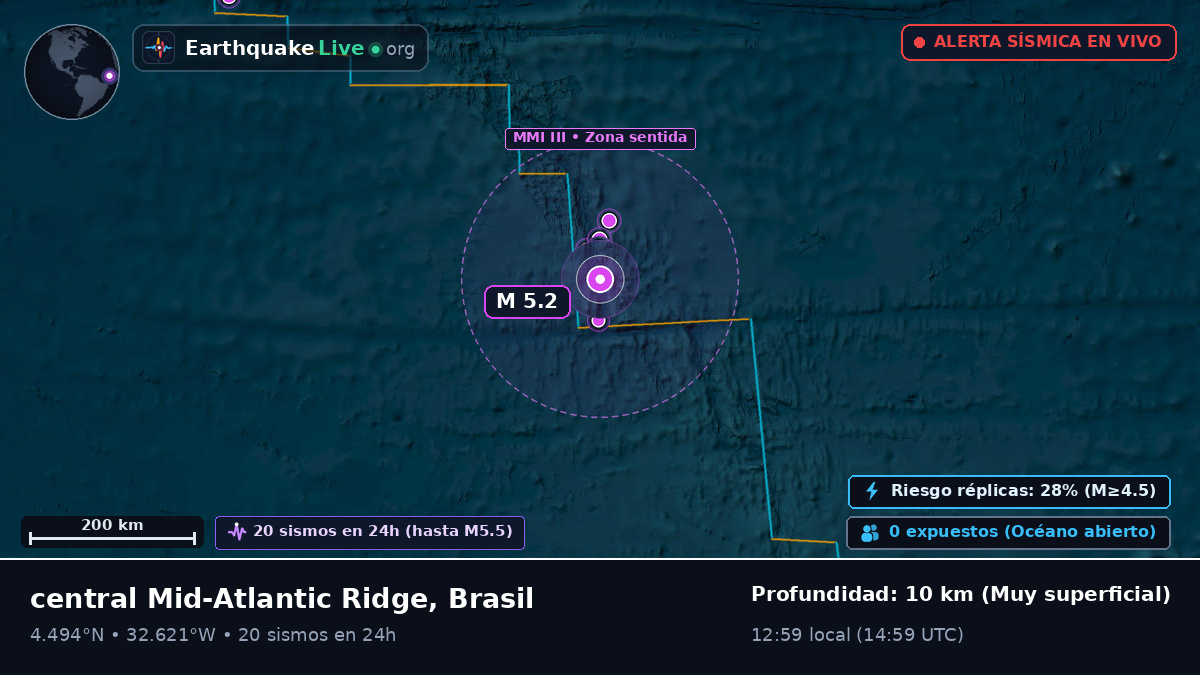 Océano Atlántico Norte (Brasil)