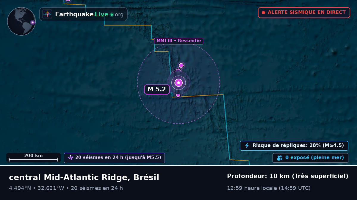 Océan Atlantique Nord (Brésil)