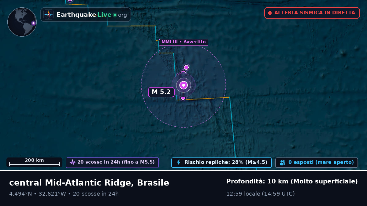 Oceano Atlantico settentrionale (Brasile)