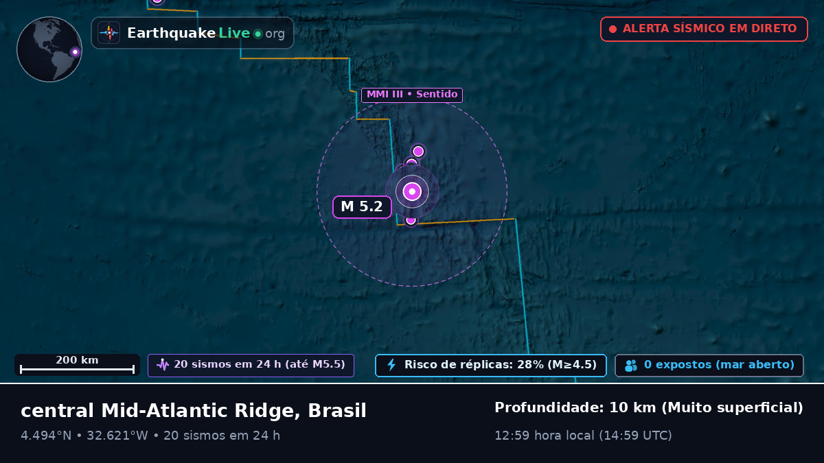 Oceano Atlântico Norte (Brasil)
