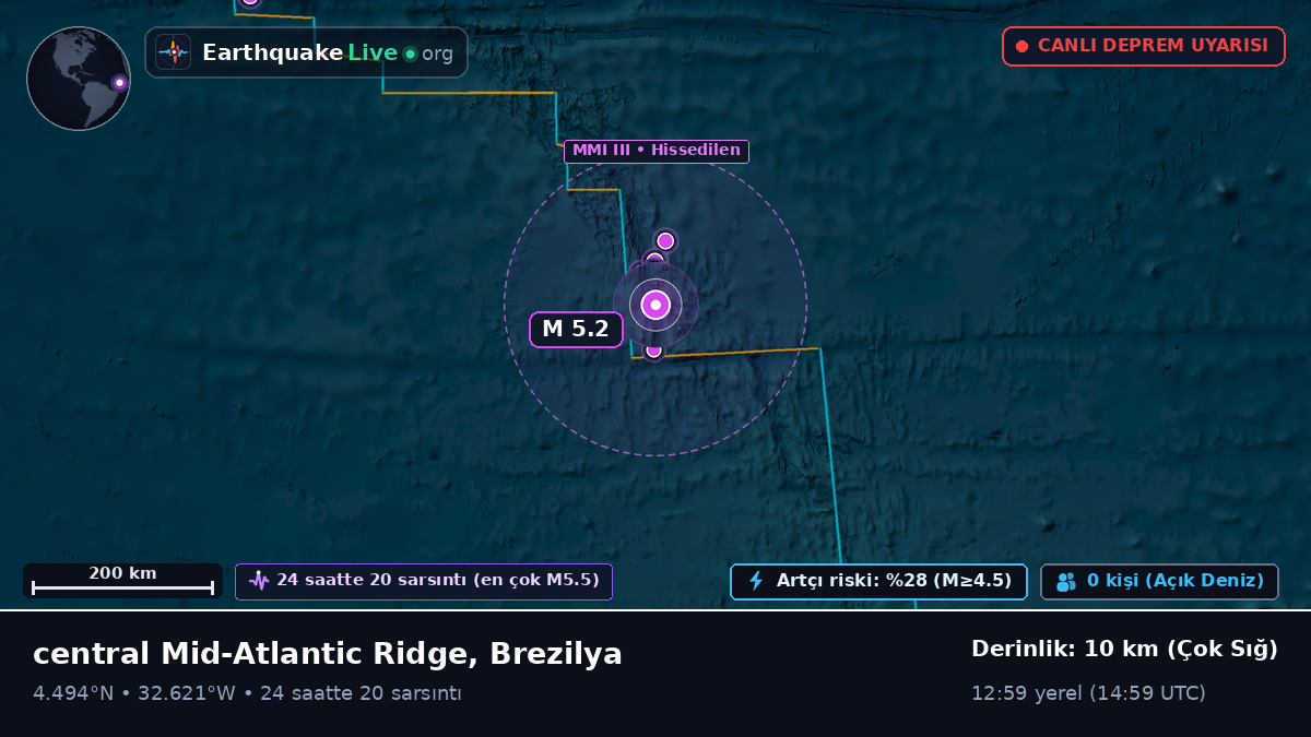 Kuzey Atlantik Okyanusu (Brezilya)