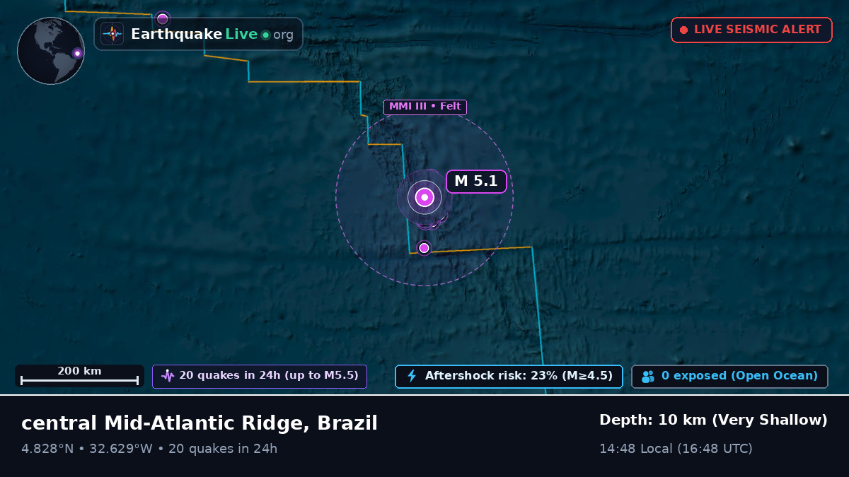 North Atlantic Ocean (Brazil)