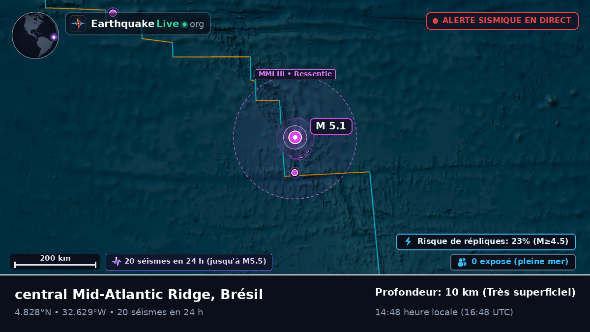 Océan Atlantique Nord (Brésil)