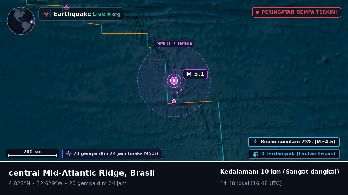Samudra Atlantik Utara (Brasil)