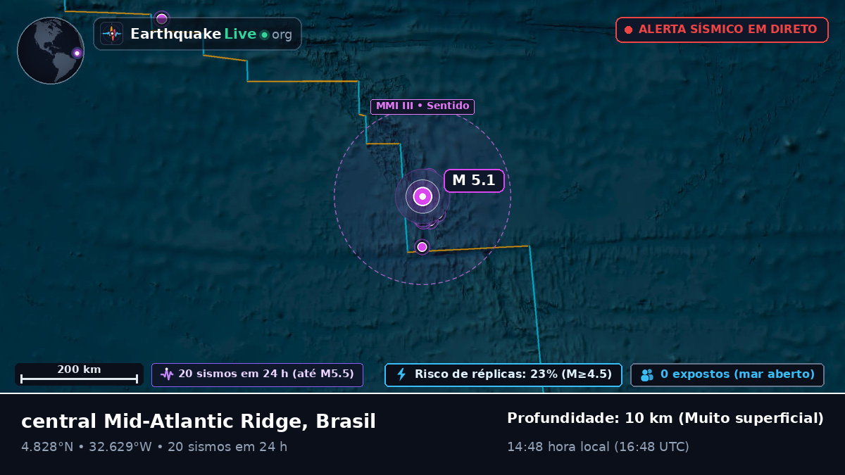 Oceano Atlântico Norte (Brasil)