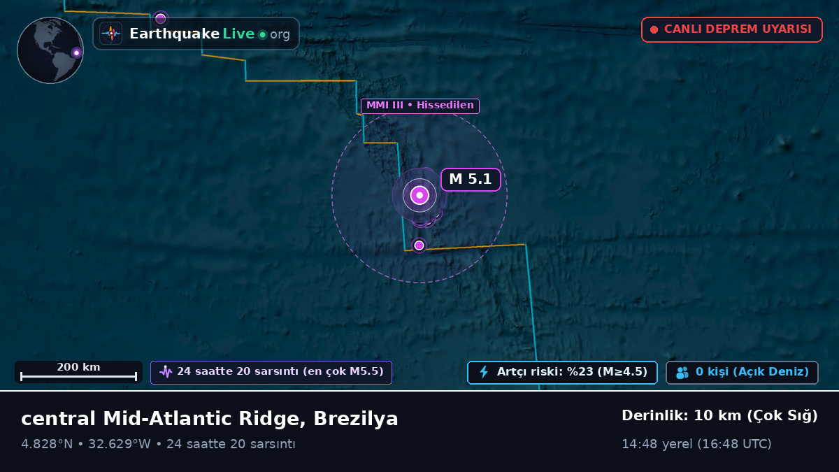 Kuzey Atlantik Okyanusu (Brezilya)