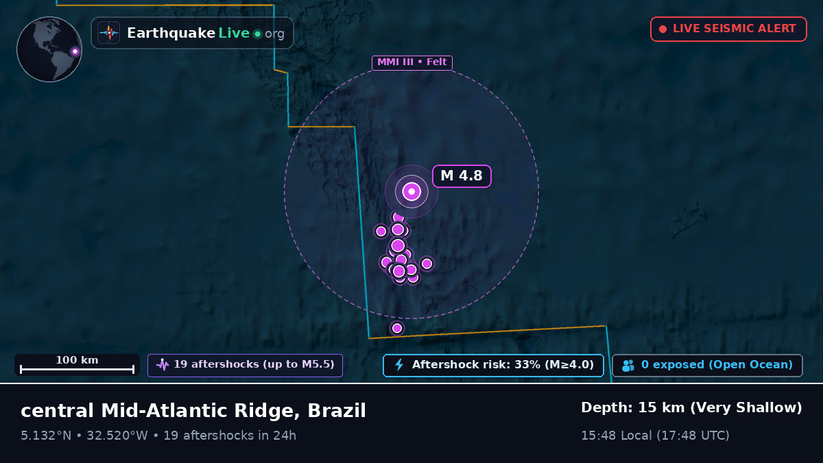 North Atlantic Ocean (Brazil)