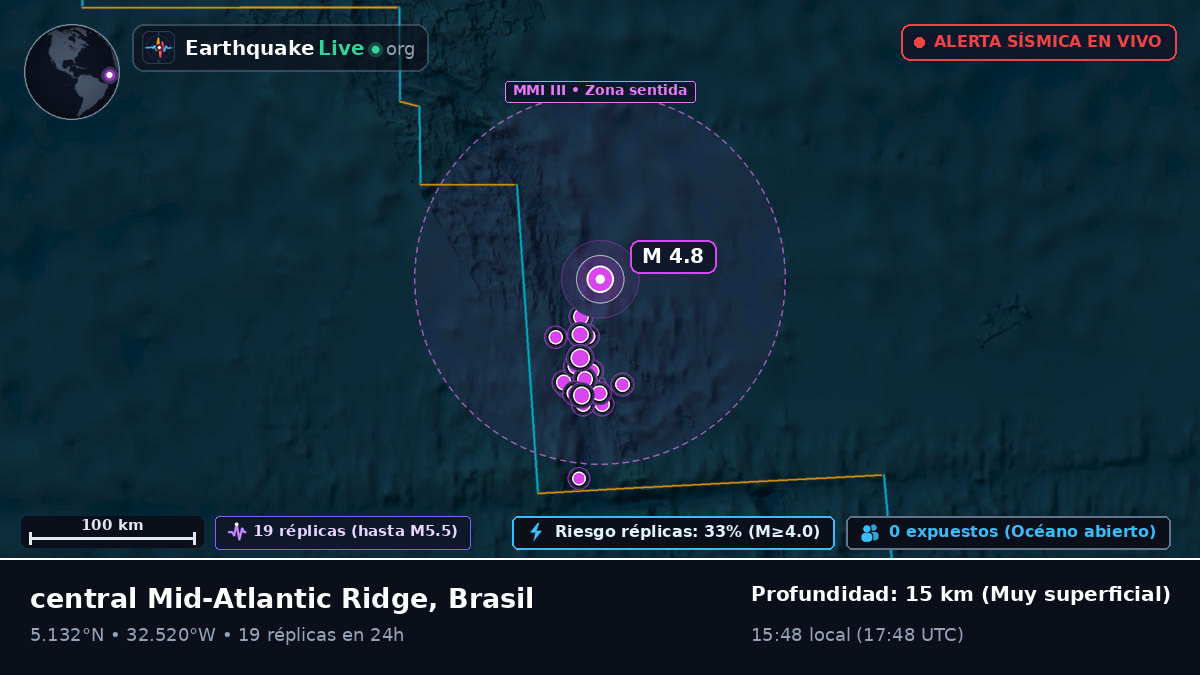 Océano Atlántico Norte (Brasil)