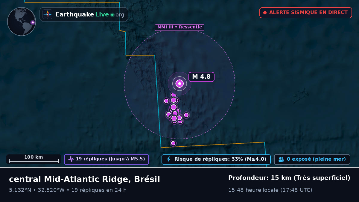 Océan Atlantique Nord (Brésil)