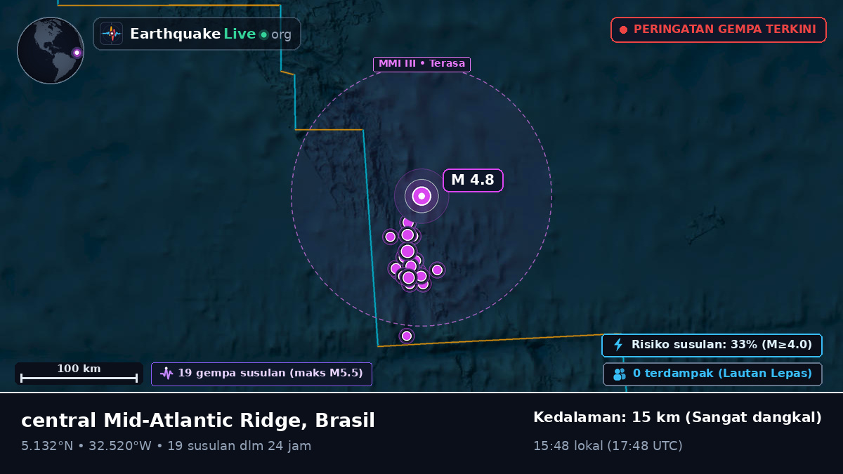 Samudra Atlantik Utara (Brasil)