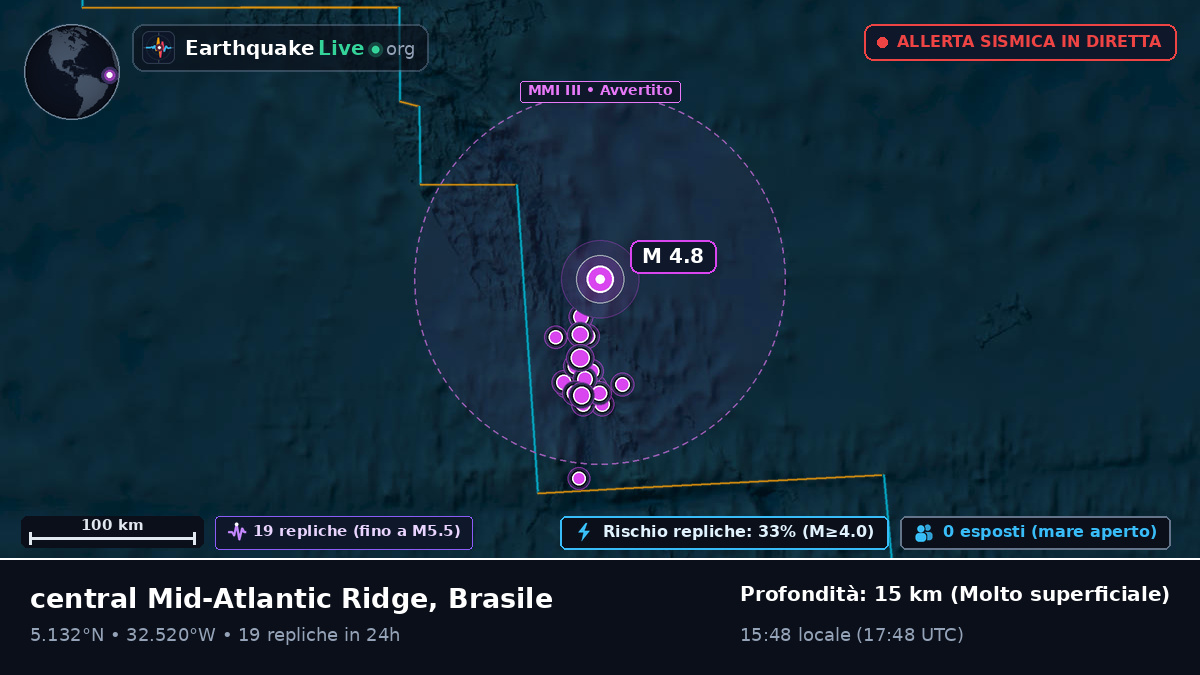 Oceano Atlantico settentrionale (Brasile)