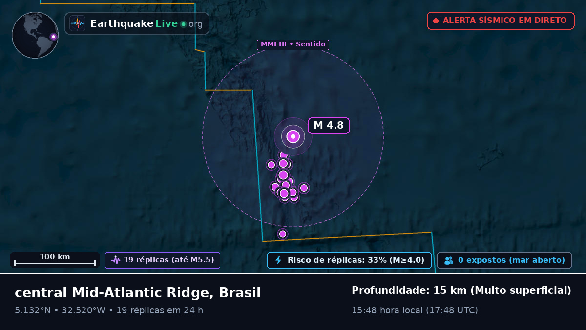 Oceano Atlântico Norte (Brasil)
