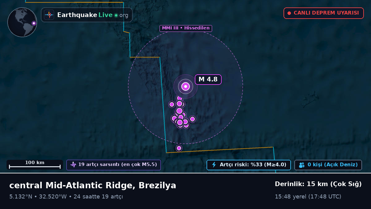 Kuzey Atlantik Okyanusu (Brezilya)