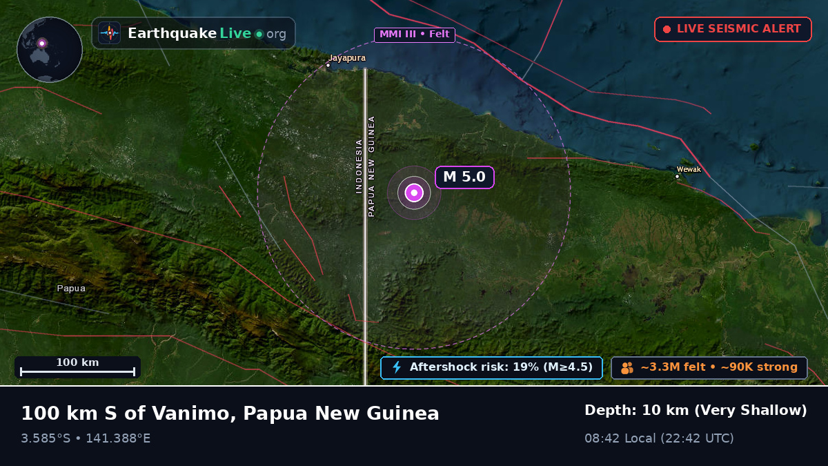 Sandaun, Papua New Guinea