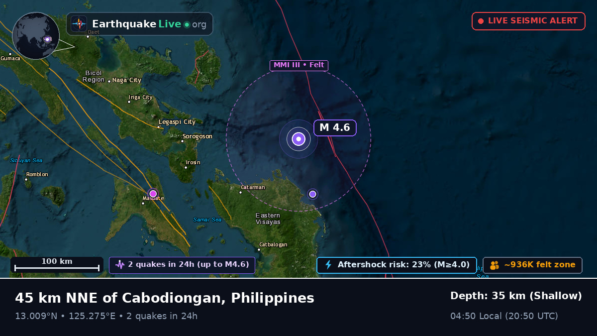 Philippine Sea (Philippines)