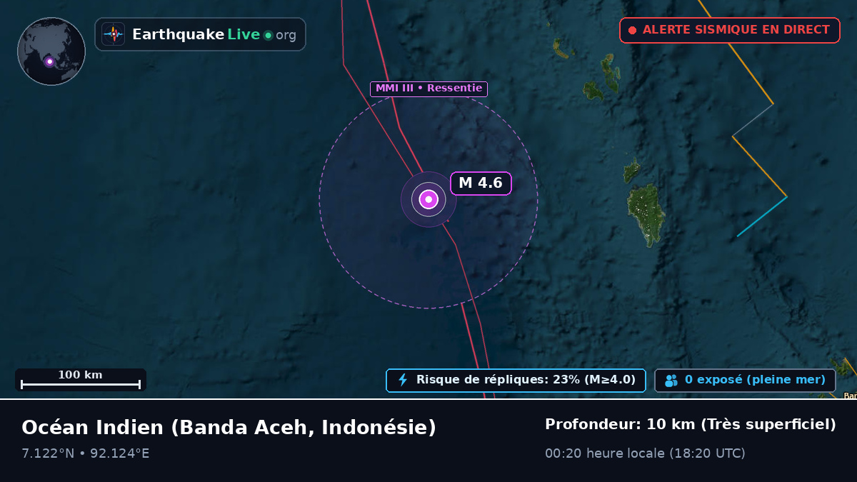 Océan Indien (Indonésie)