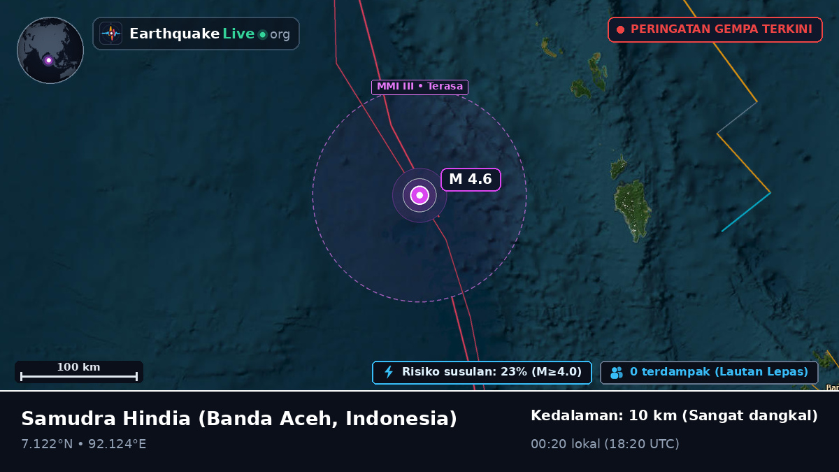 Samudra Hindia (Indonesia)